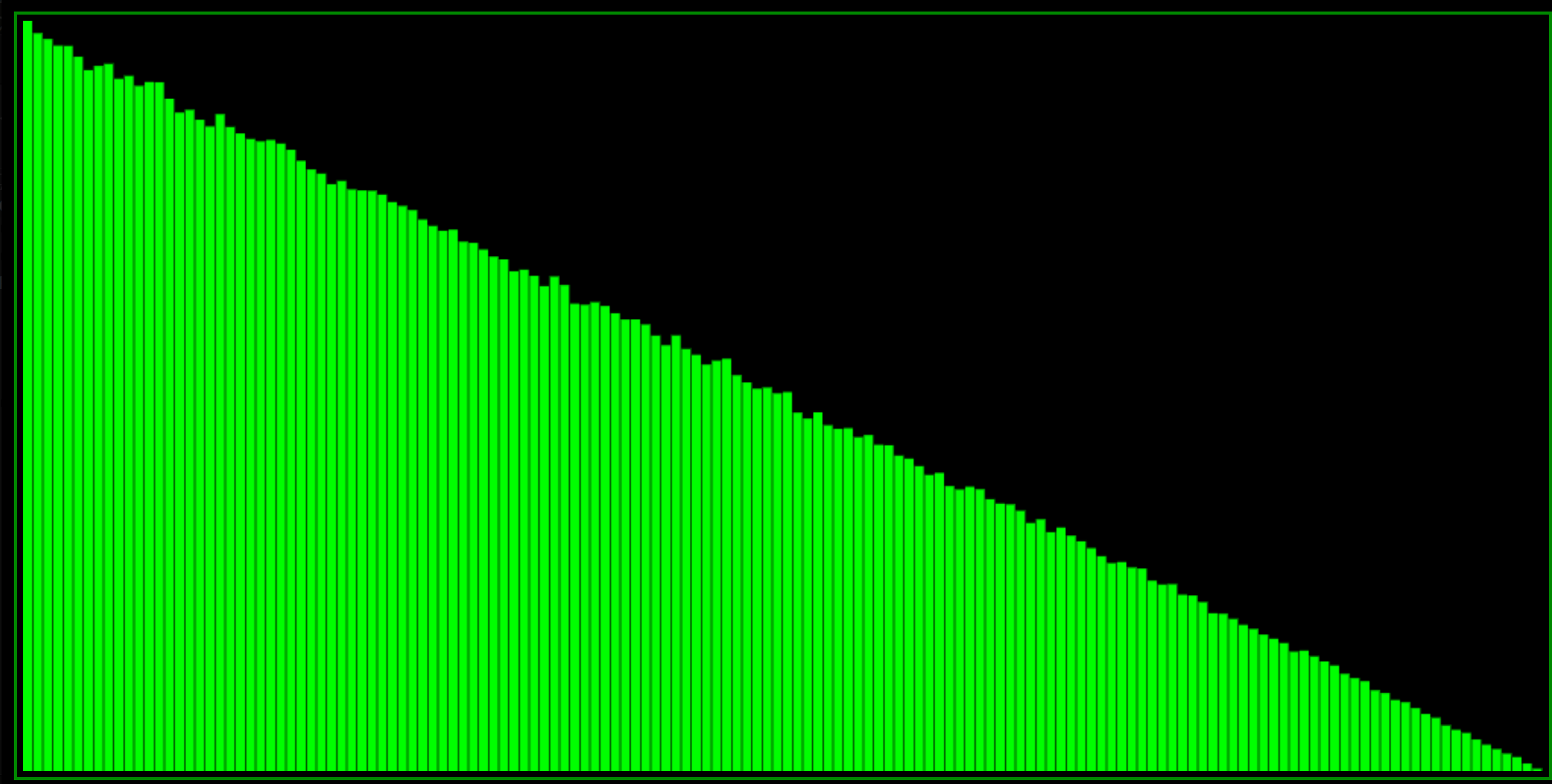 histogram of abs(R() - R())
