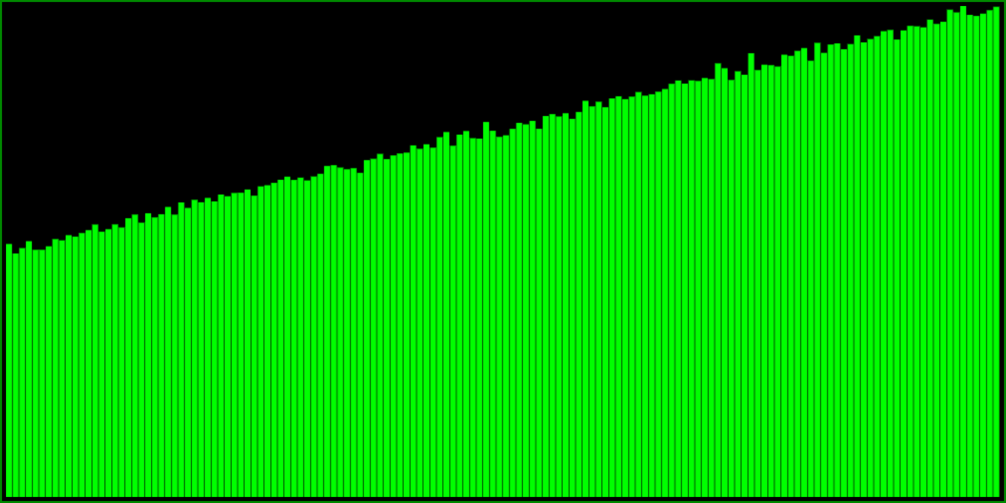 histogram of max(1 - R(3), R())