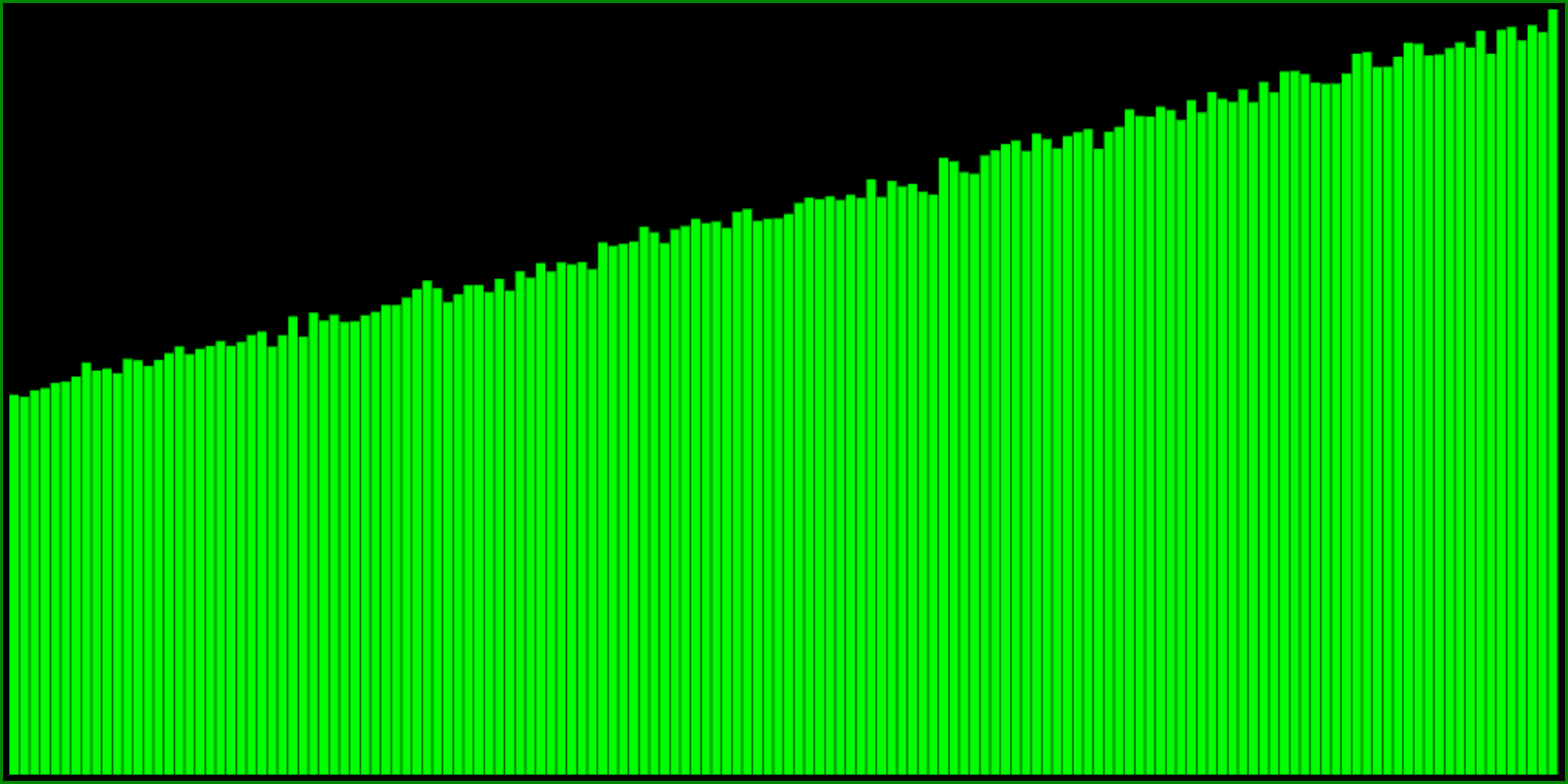histogram of 1 - min(R(3), R())