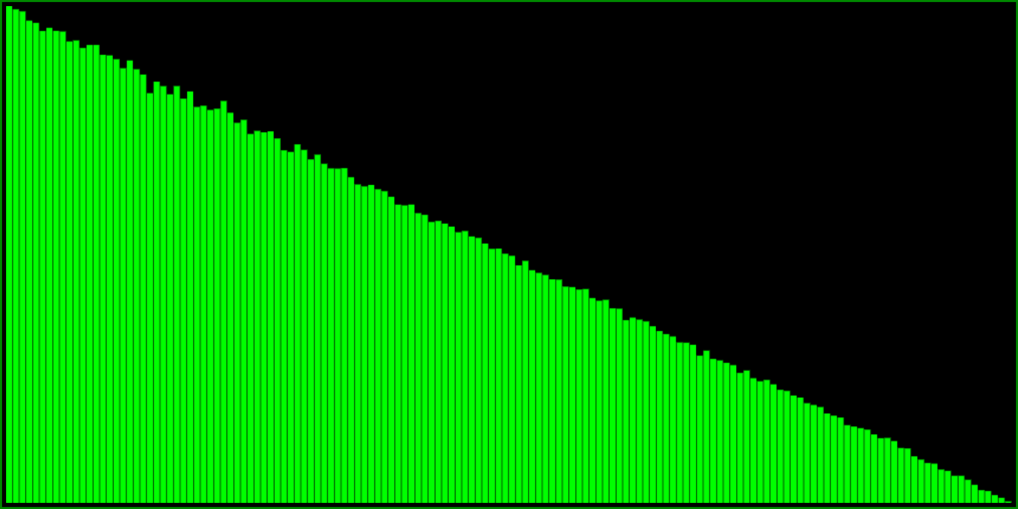 histogram of 1 - sqrt(R)