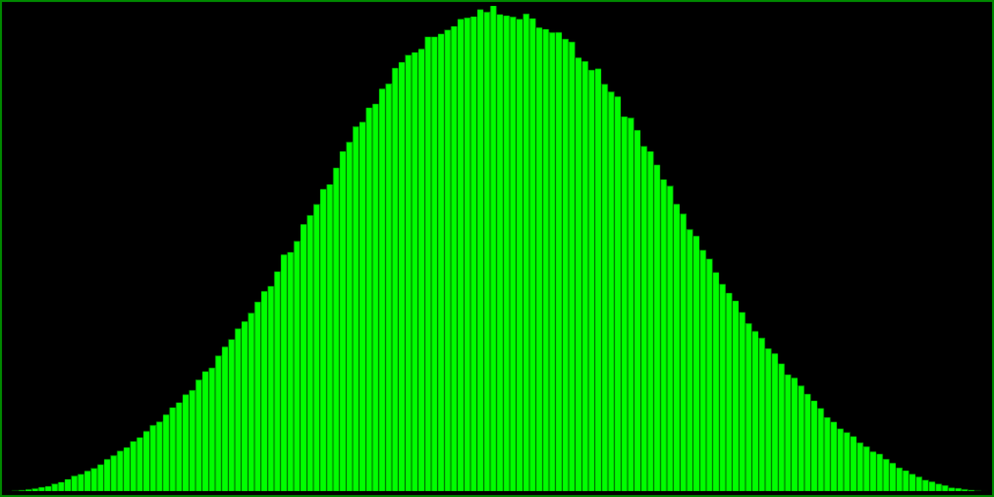 histogram of R() - R() + R() - .5