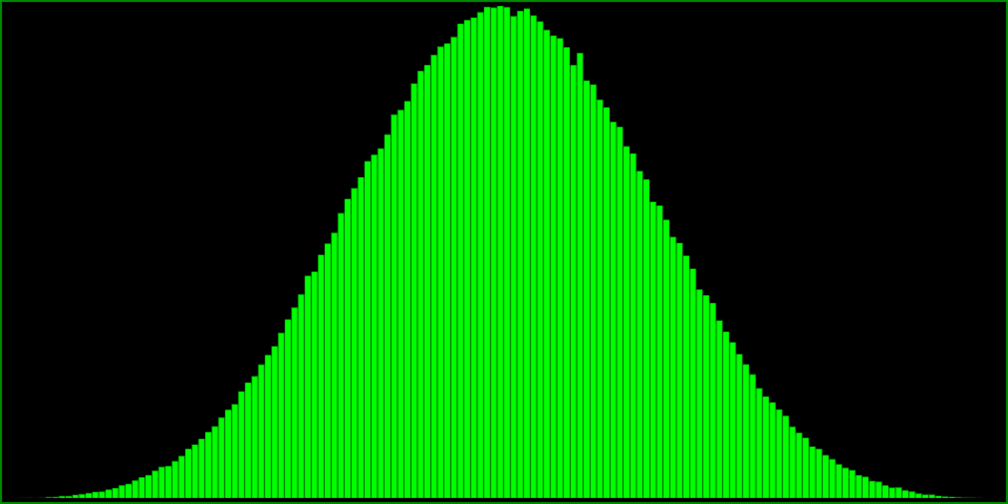 histogram of R() - R() + R() - R()